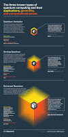 types-quantum-computers-7915887