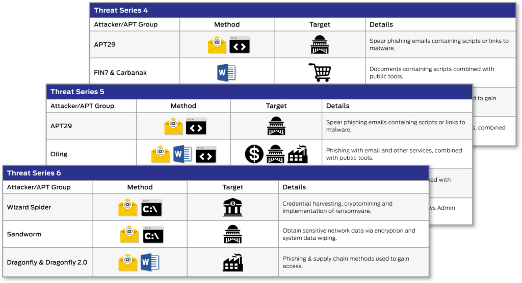 Enterprise Advanced Security