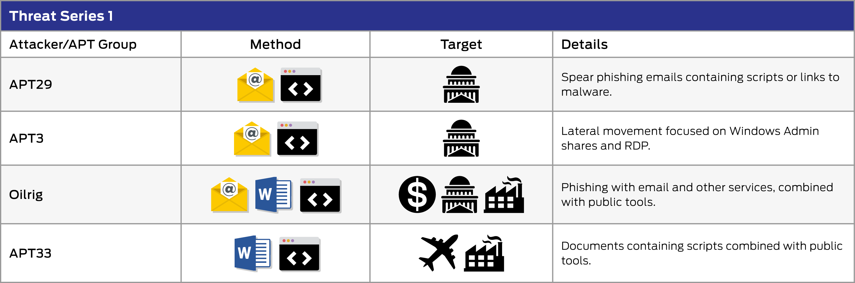 Enterprise Advanced Security Threat Series 1