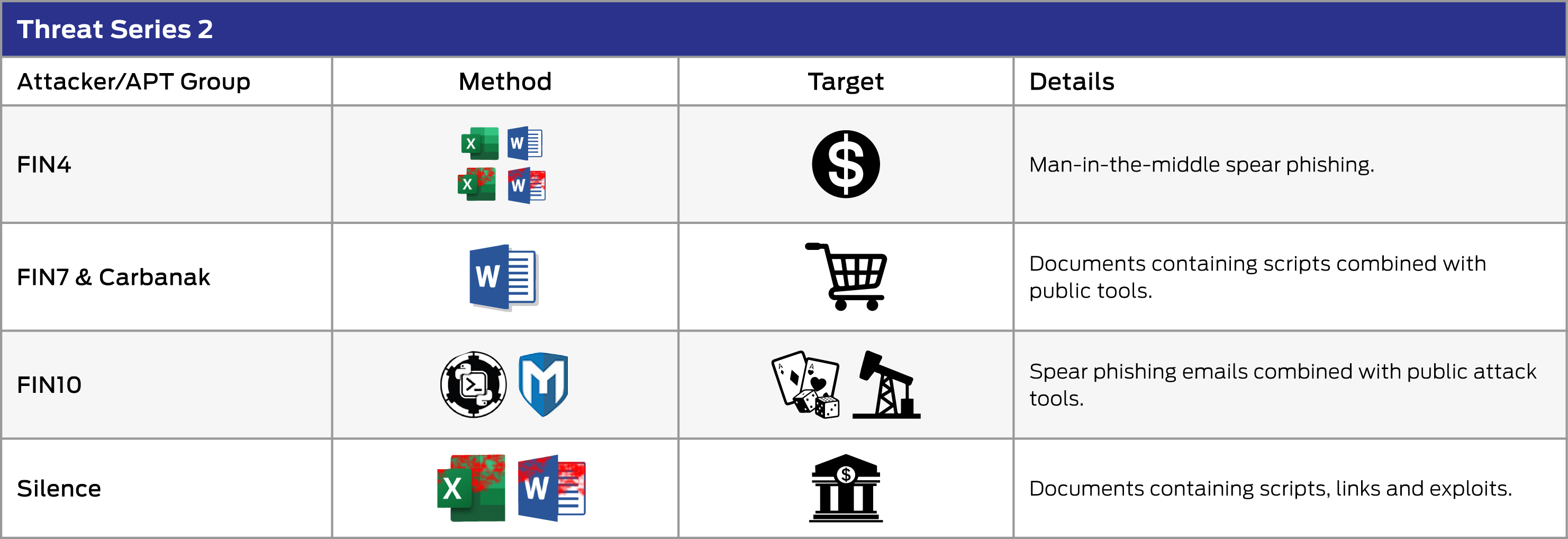 Enterprise Advanced Security Threat Series 2