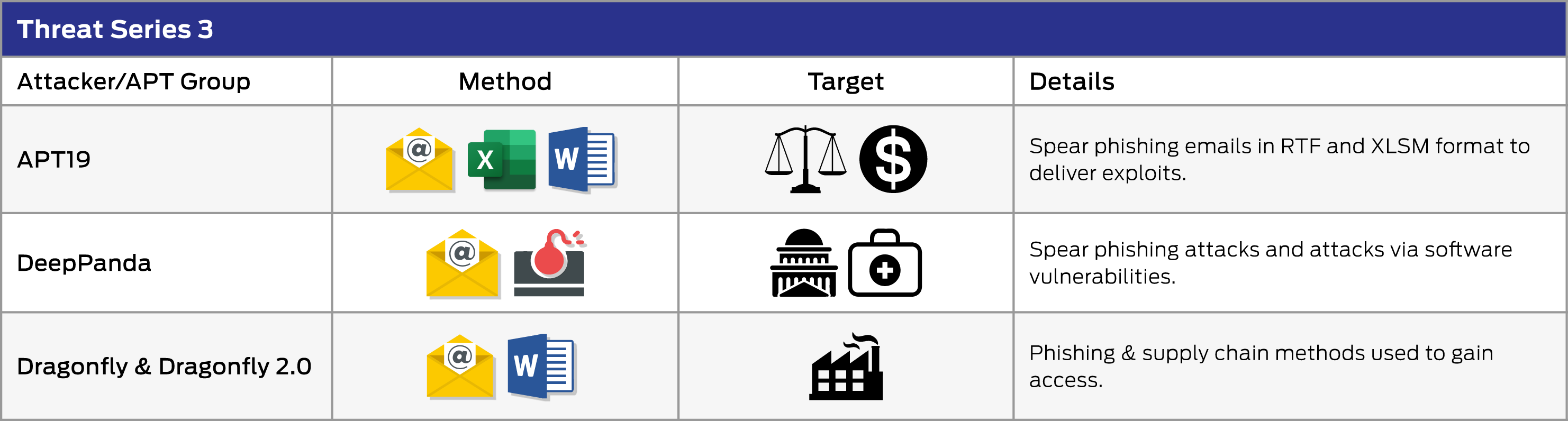 Enterprise Advanced Security Threat Series 3