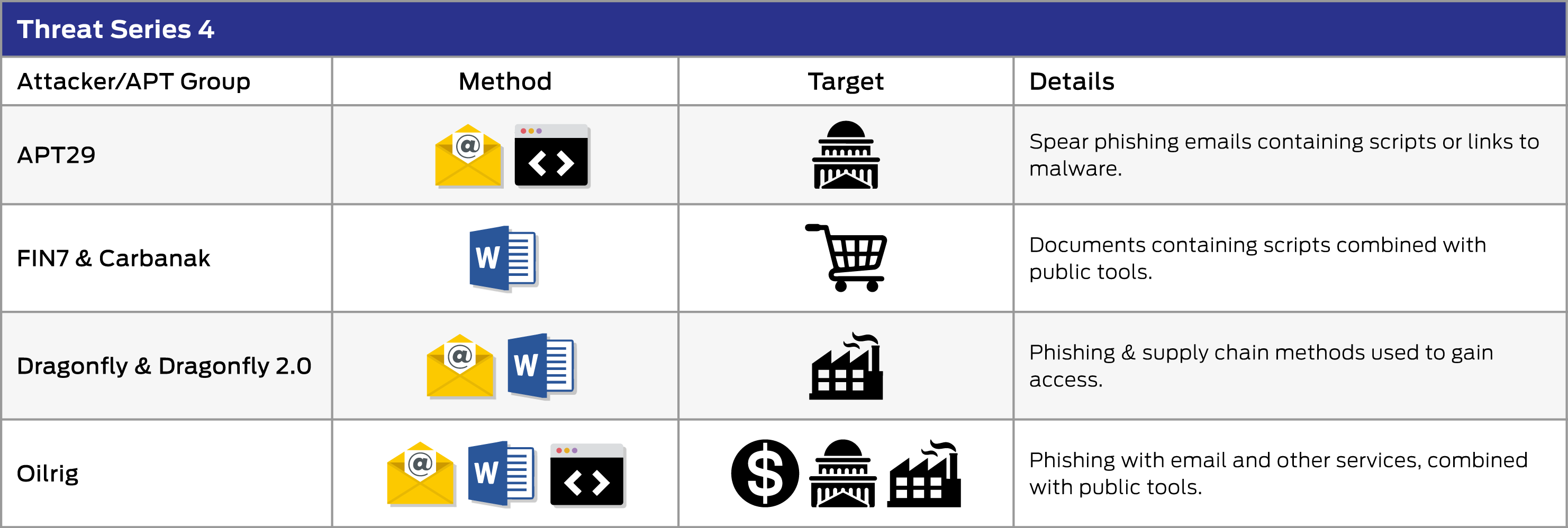 Enterprise Advanced Security Threat Series 4