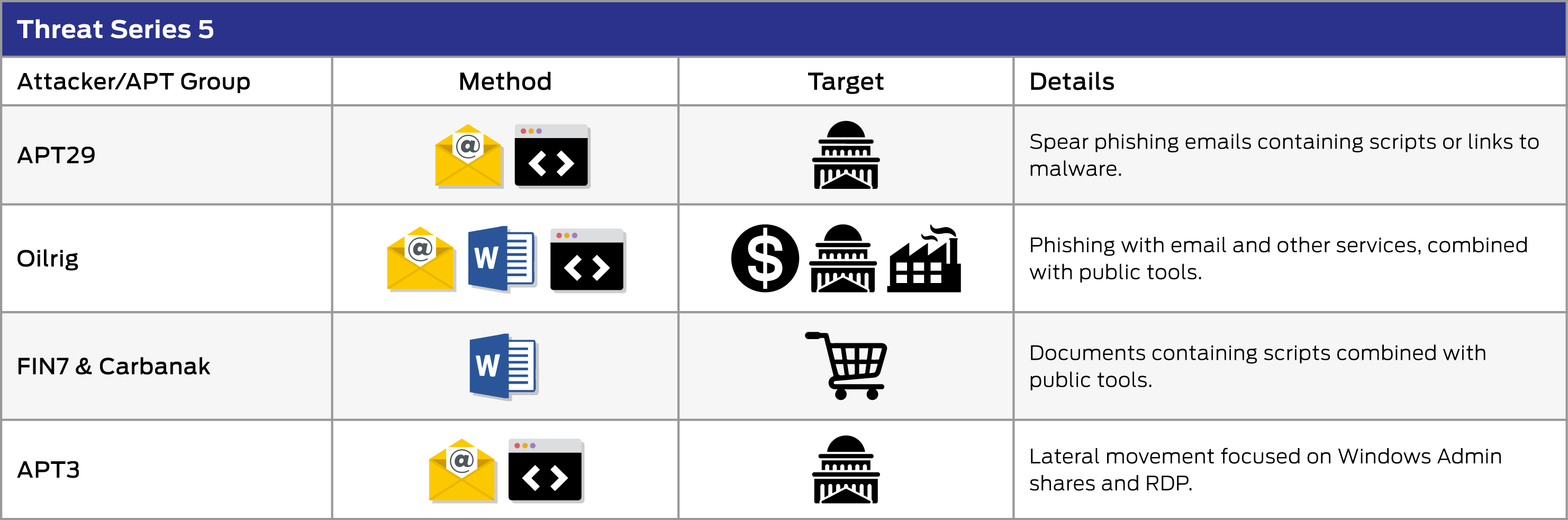 Enterprise Advanced Security Threat Series 5