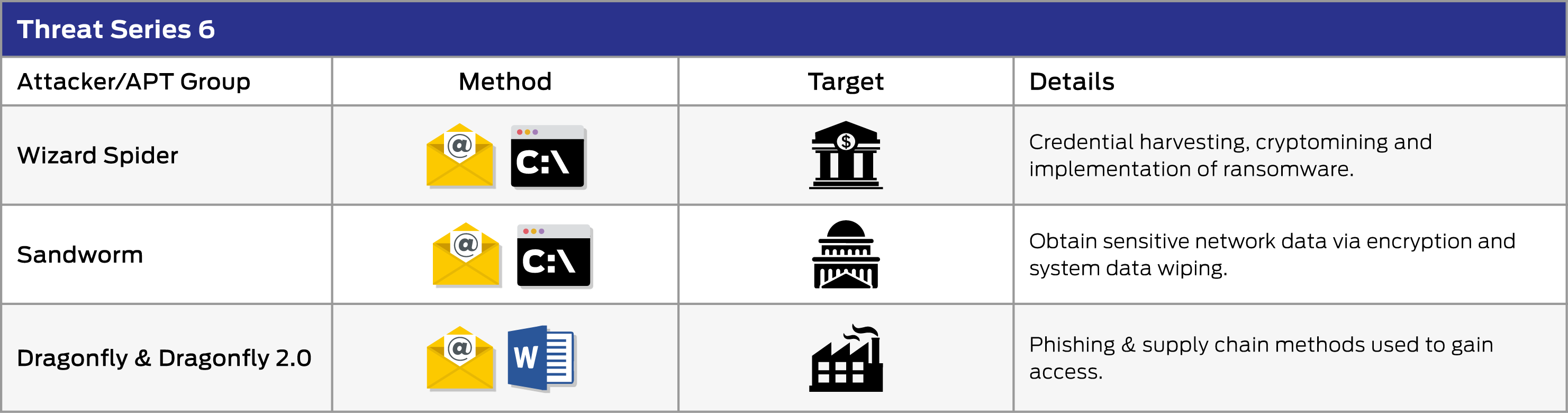 Enterprise Advanced Security Threat Series 6