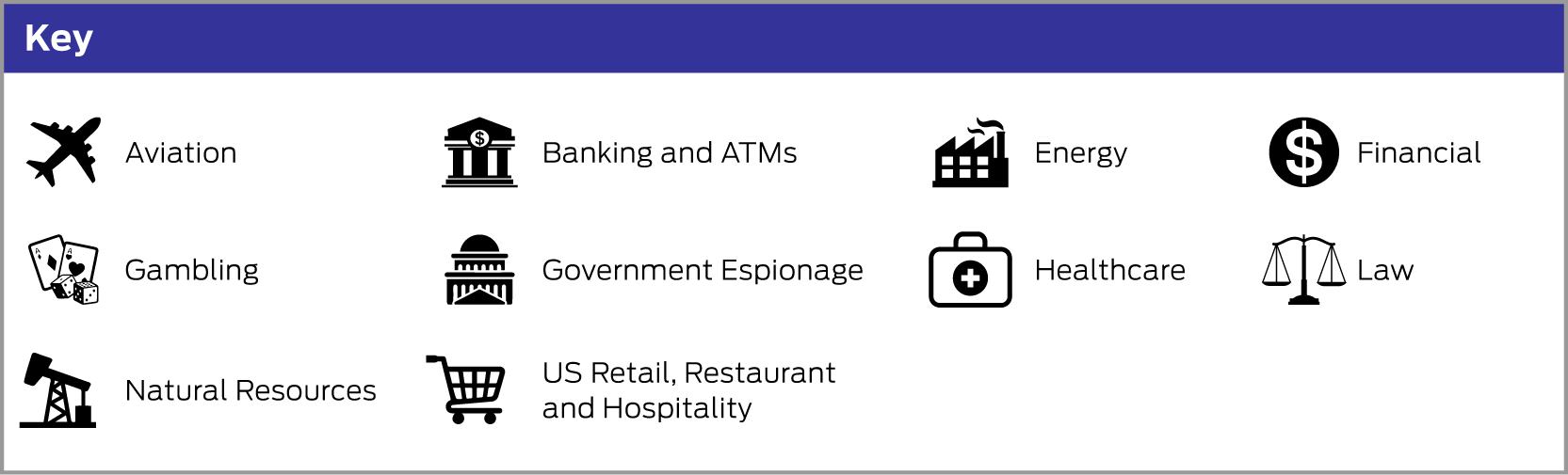 Enterprise Advanced Security Threat Series Key