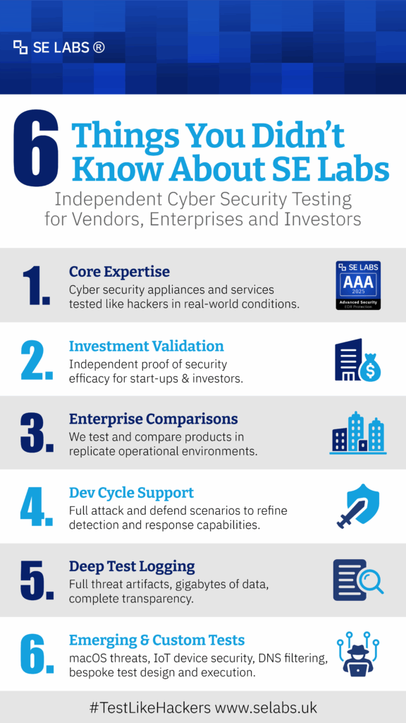 SE Labs Infographic depicting types of cyber security testing.